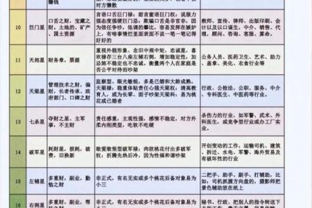 紫薇斗数科技紫微网