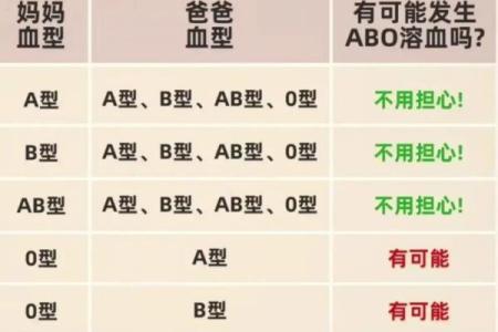 什么血型的人不显老