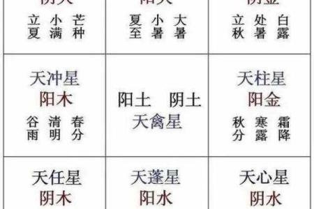 五行与方位的对应关系