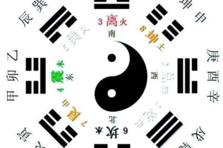 八卦方位和地图方位比较，真的不一样吗