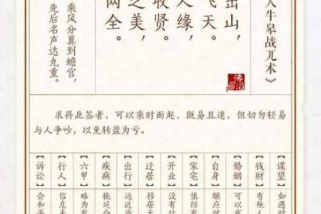车公灵签第五十九签 纵有名利亦恐倾