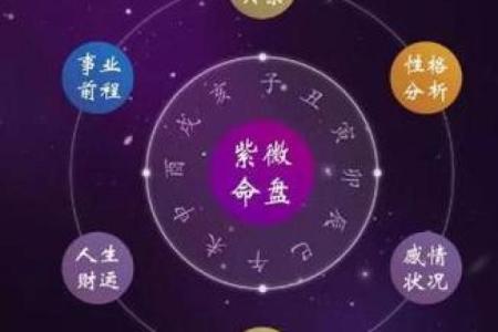 紫微斗数如何流年断事 紫微斗数论流年？