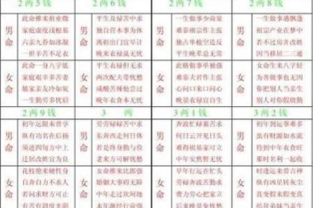 算命说上官什么意思