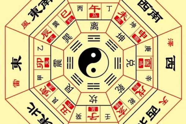 教你如何用八卦看自己家的风水