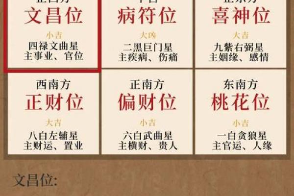 如何看自己的星座九宫飞星