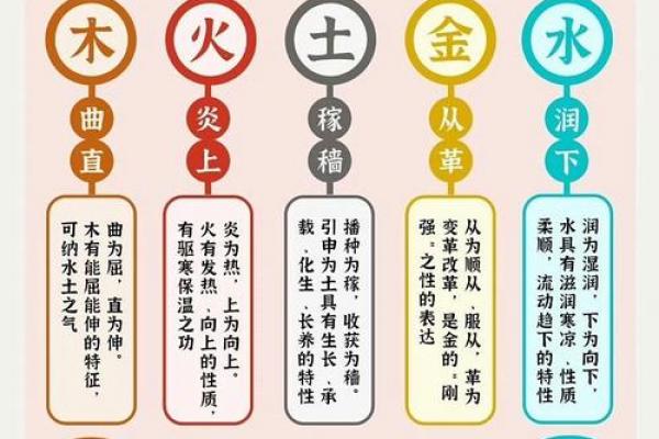 八字都是木和土合适从业哪些岗位