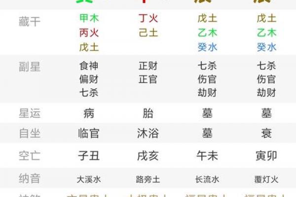 时辰八字合婚