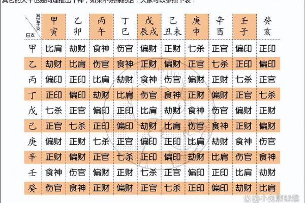 生辰八字字体