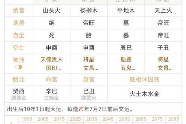 八字上契契神