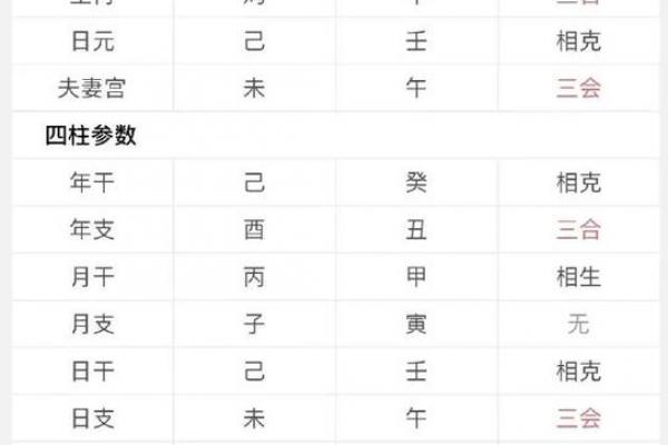 古老传承的八字配婚，很准的！