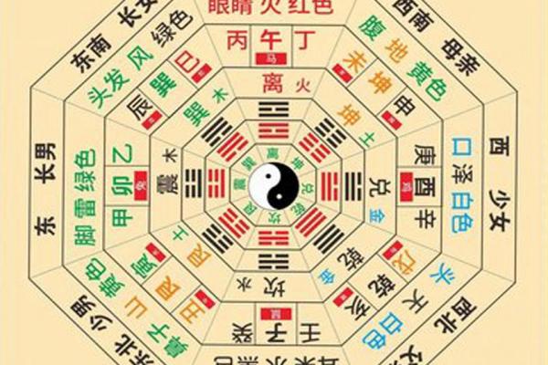 风水大师堂攻略