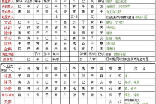常用八字神煞介绍 魁罡贵人