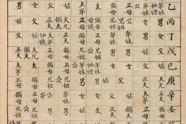 五行八字取名的原则及步骤！看完好名字不愁！