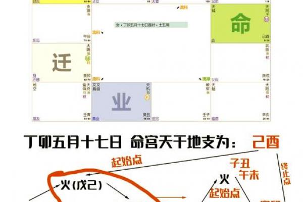 紫微斗数看房产什么时候买 紫微斗数怎么看房产？