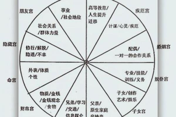 面相算命图解十二宫之：兄弟宫