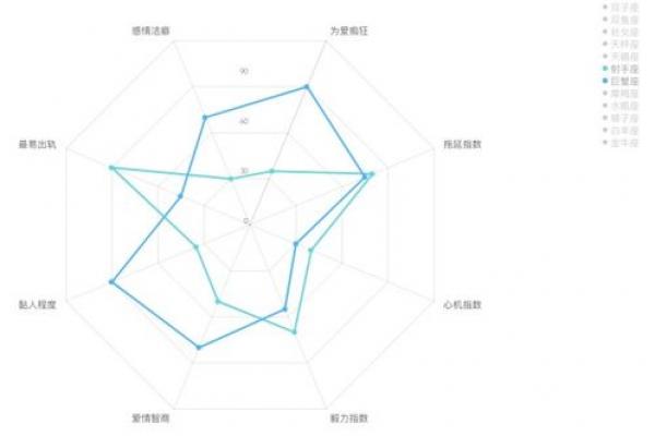 雷达最强的星座是哪个
