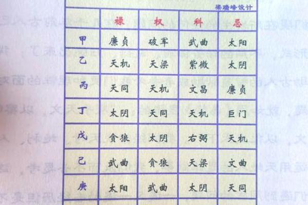 紫薇斗数：揭开命运之谜的古老智慧