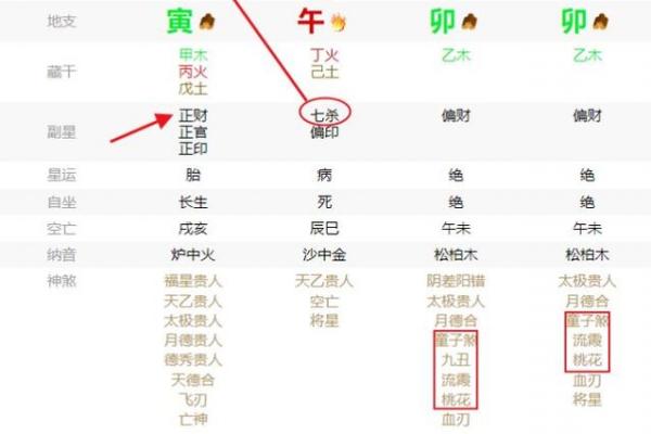 八字啥意思