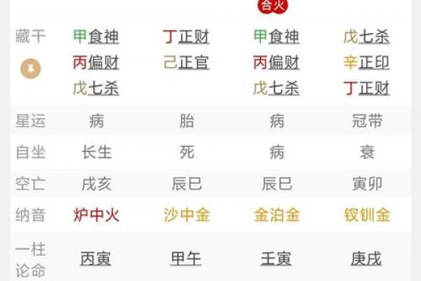 八字日元正偏财口诀是什么