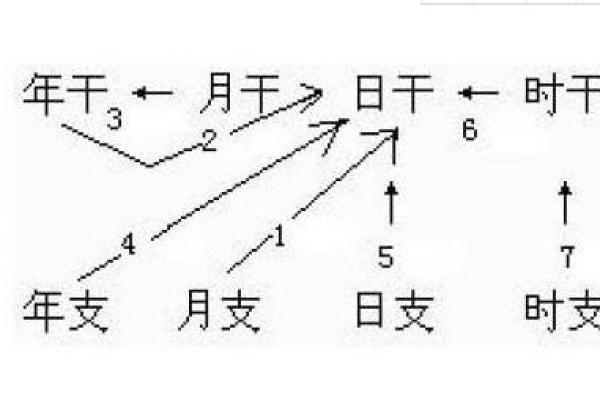八字日元正偏财口诀是什么