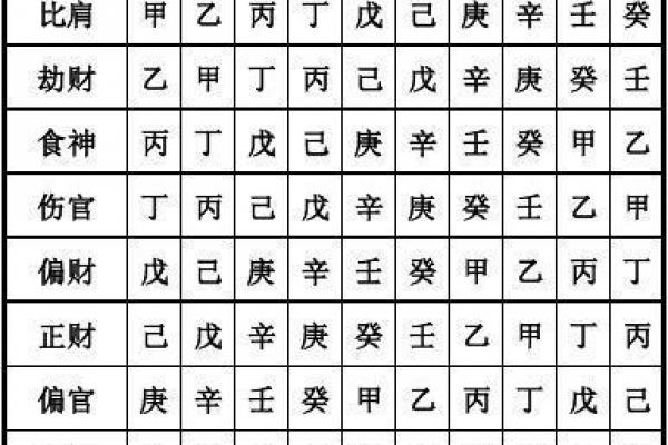 异路姻缘的八字 哪些八字容易异路姻缘？