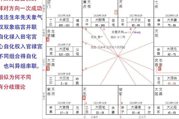 推算紫微斗数的方法（历法篇）