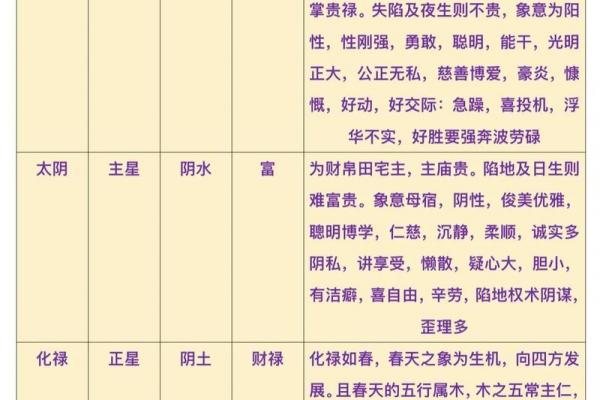 推算紫微斗数的方法（历法篇）