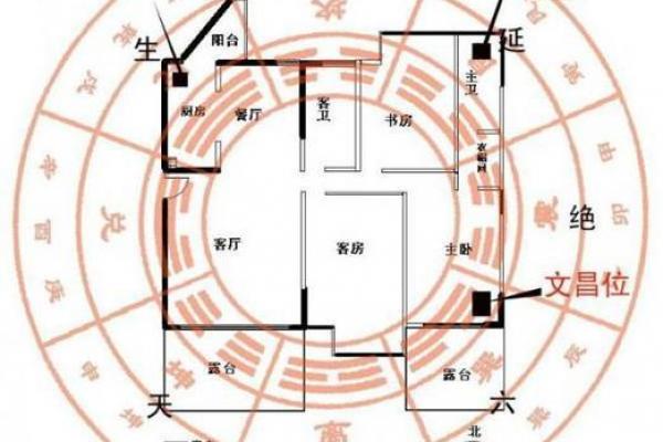 下窖房子风水如何看