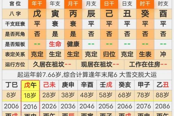 八字今天运