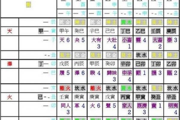 免费算命：八字癸丑日的财库在哪-