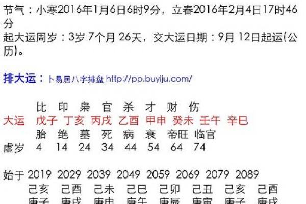 孩子生辰八字五行起名打分