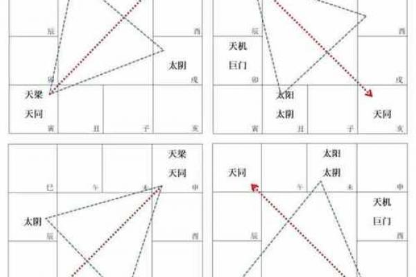 紫微斗数诸星落诸宫之：天梁星迁移宫详解