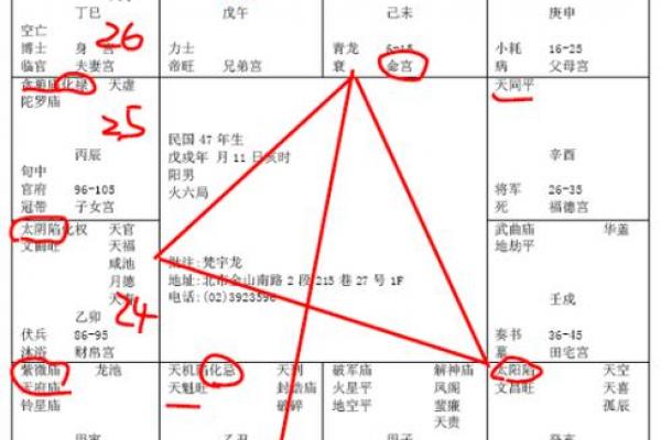 紫薇斗数中的忌科代表什么