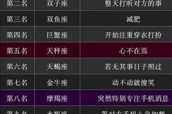 12星座最适合什么音乐来唱