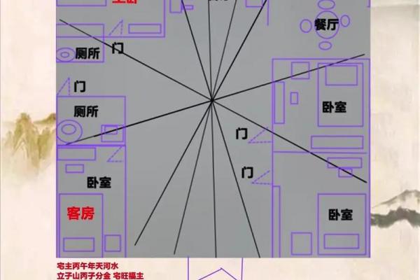建房风水_农村盖房前头冲