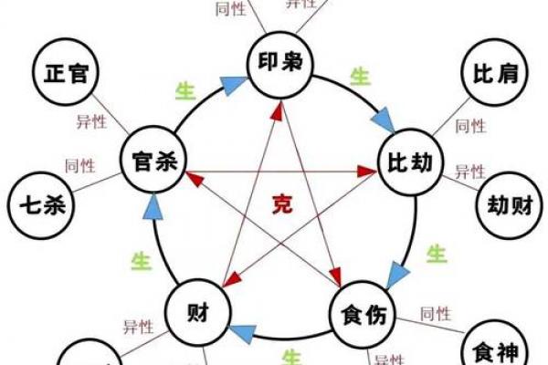 【晚子时八字】详解八字命盘特点及运势分析