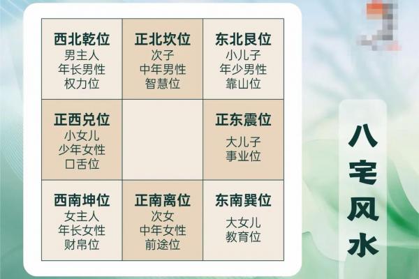 南高北低房子风水学解释