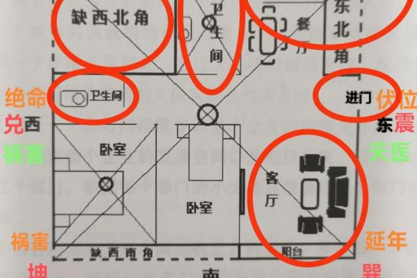 南高北低房子风水学解释