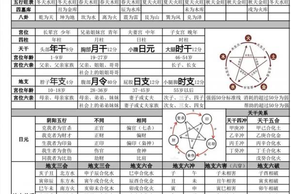 详解八字排盘