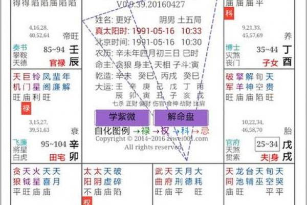 详解八字排盘