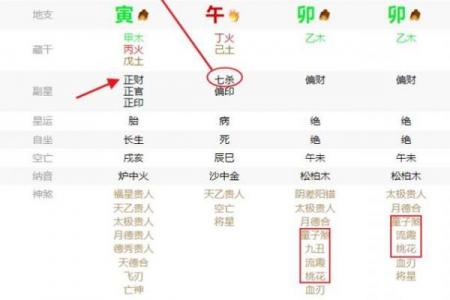 八字啥意思