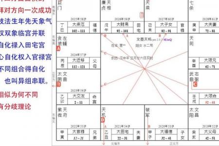 推算紫微斗数的方法（历法篇）
