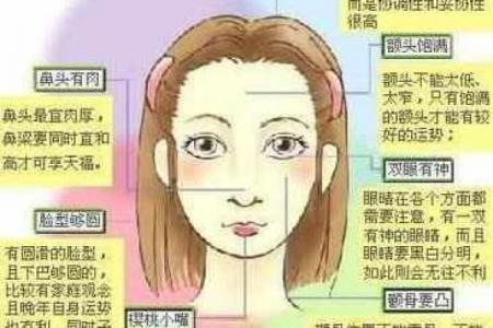 面相学：通过面相断家中风水秘决！