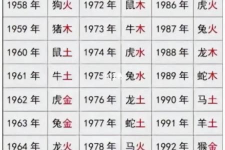 孩子生辰八字五行起名打分