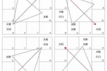紫微斗数诸星落诸宫之：天梁星迁移宫详解