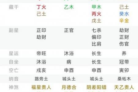 童子命在线排盘速查 根据生辰八字 得出查询结果