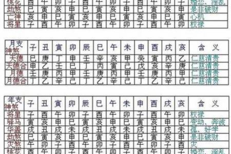 八字地支全是水的命理分析