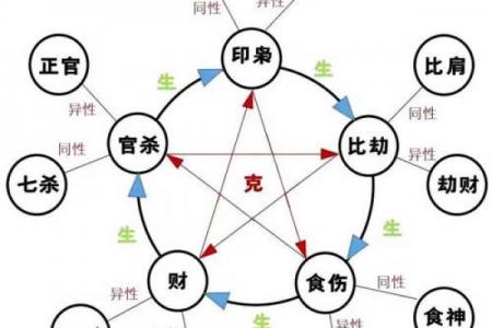 【晚子时八字】详解八字命盘特点及运势分析