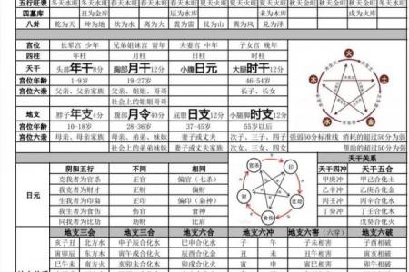 详解八字排盘