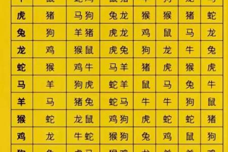 算命八字有比